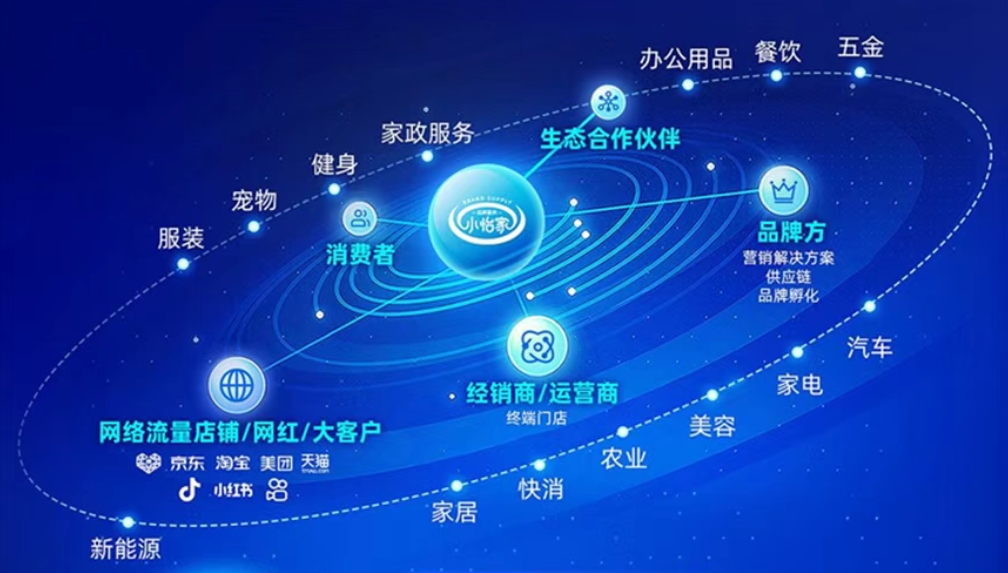 小怡家智能体：全域分销赋能零售终端，驱动行业价值革新